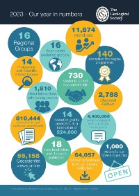 the geological society year in numbers 2023